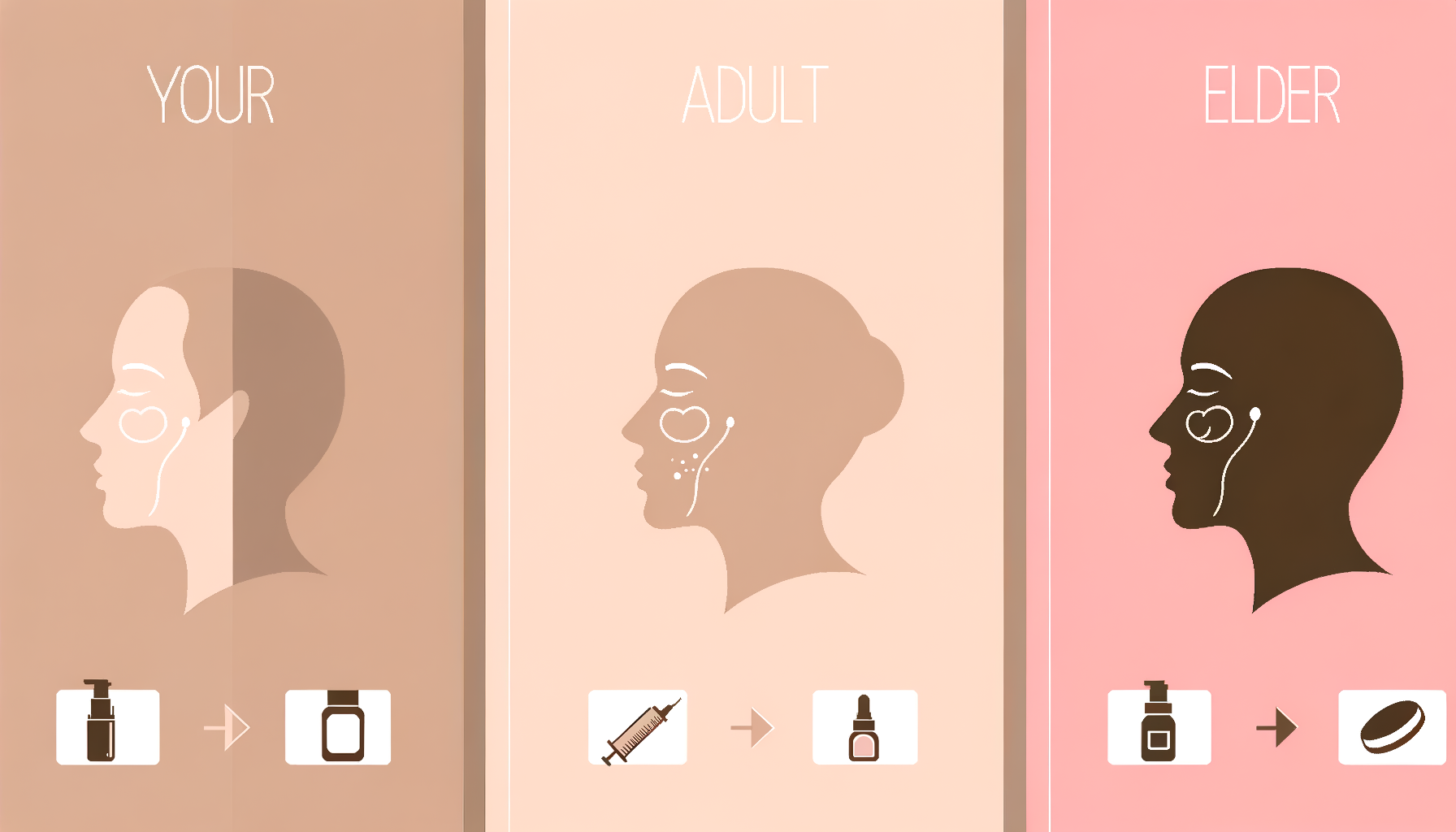 What is the ideal age to start aesthetic medicine? - Reine Cosmetique
